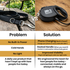 Smart 2-in-1 Heated Dog Leash with Power Bank - Rechargeable Leash with Phone Charging Port & Comfortable Warm Grip